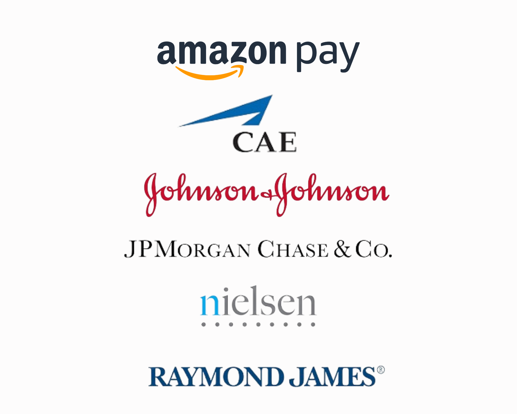 Real Estate Upprisal